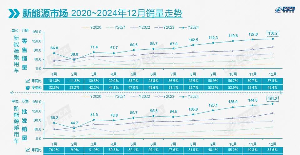 7万元级买中型SUV！凯翼昆仑：为刚需而来