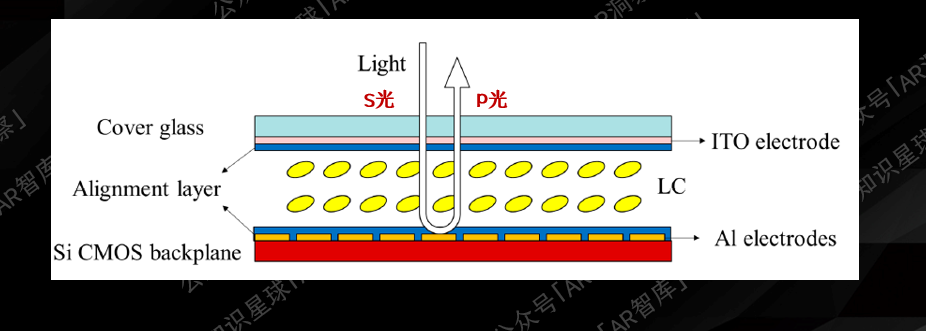 AR眼鏡光學方案揭秘：激光光源憑什么成為LCOS的最佳搭檔？