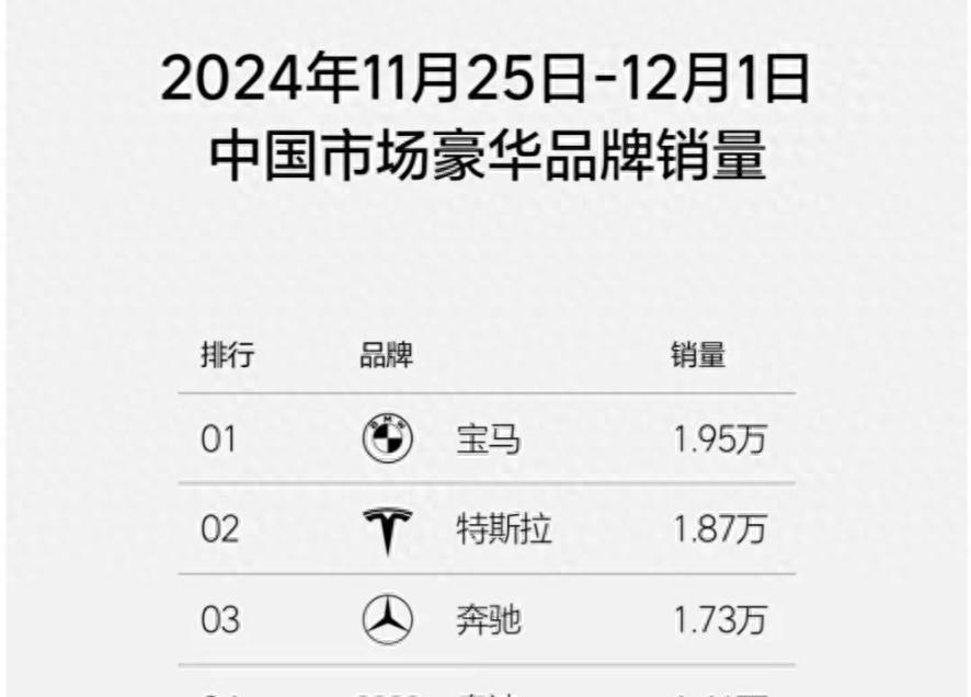 宝马降价大甩卖，豪车光环还能撑多久？