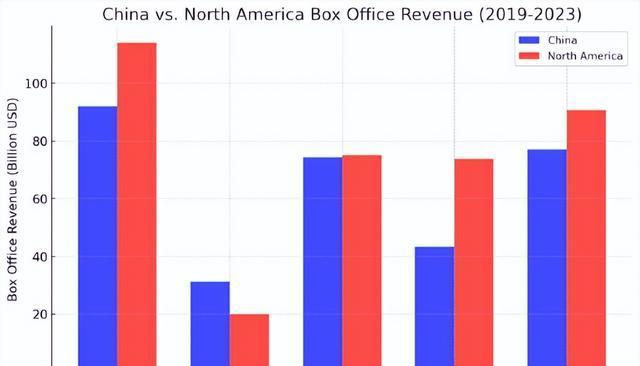 哪吒2驾临美国!强势冲击迪士尼大本营