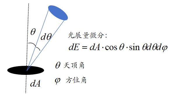 LCoS光源選型終極指南：LED與激光的對決