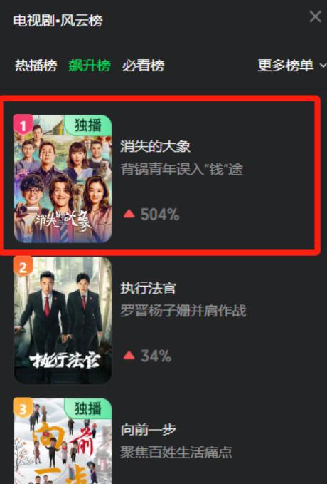 才播6集，拿下飙升榜第一，终于有让我熬夜狂追的悬疑大剧了