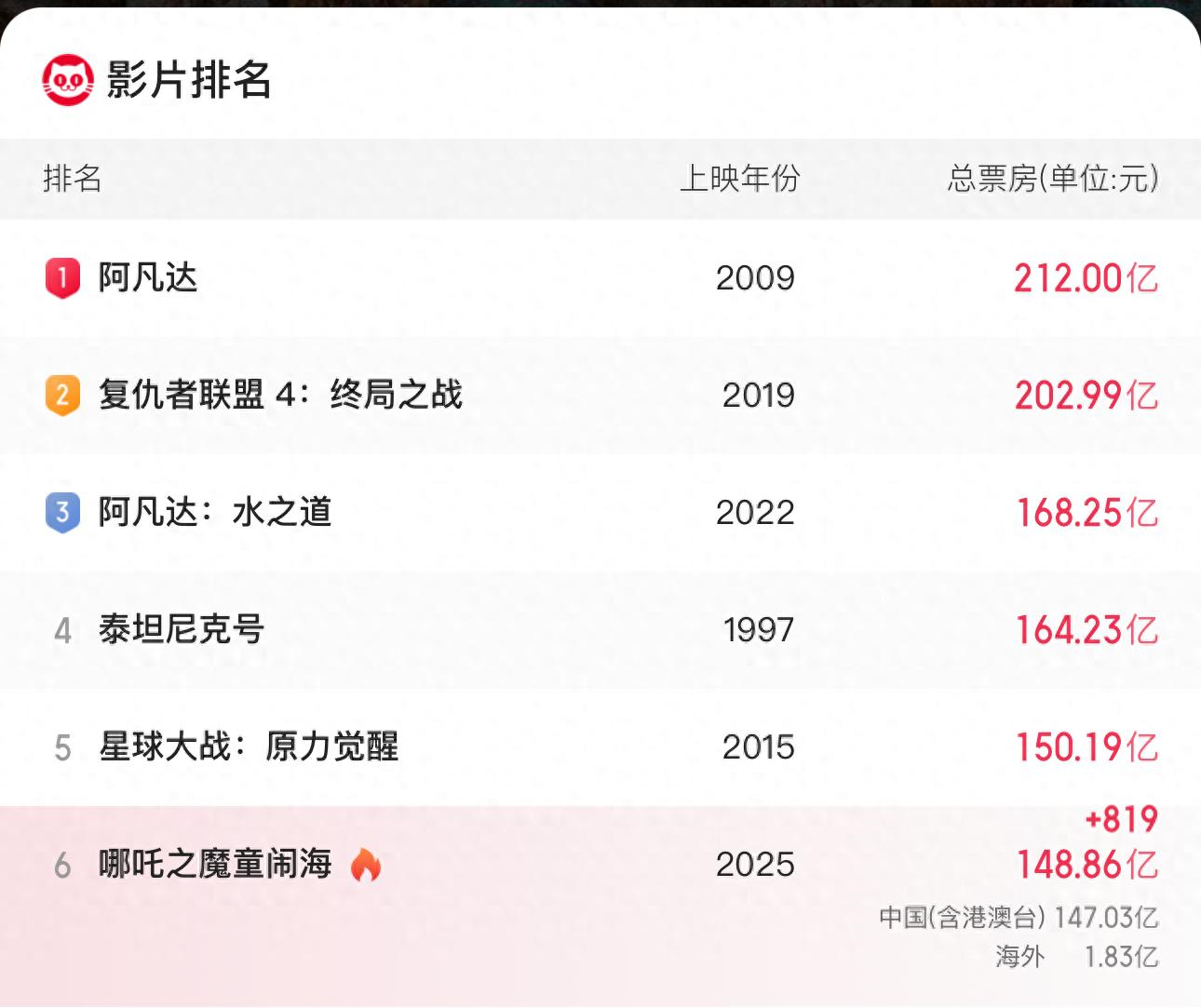 《哪吒2魔童闹海》杀到日本！中国神仙PK八百万神明，能赢吗？