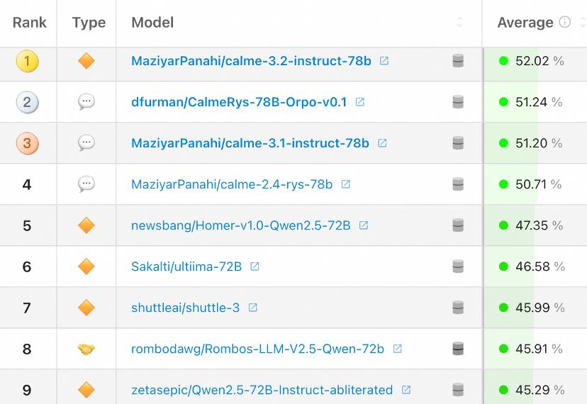 7B模型搞定AI视频通话，阿里最新开源炸场，看听说写全模态打通