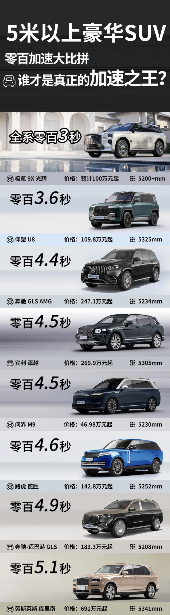 极氪9X光辉才是地表最强全尺寸豪华SUV？