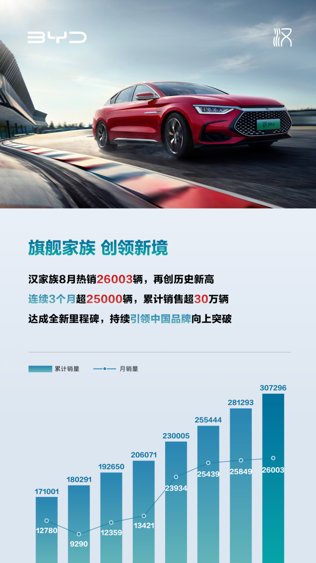 终于加入降价潮！比56E漂亮10倍，50万实力降到19.88万，真销冠