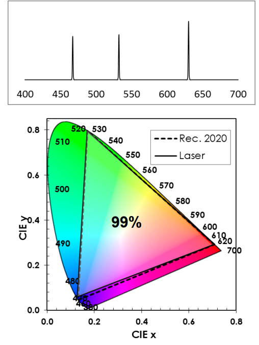 AR眼鏡光學方案揭秘：激光光源憑什么成為LCOS的最佳搭檔？