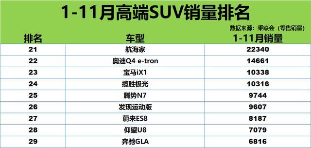 高端 SUV 市场风云变幻，谁是真正的王者？