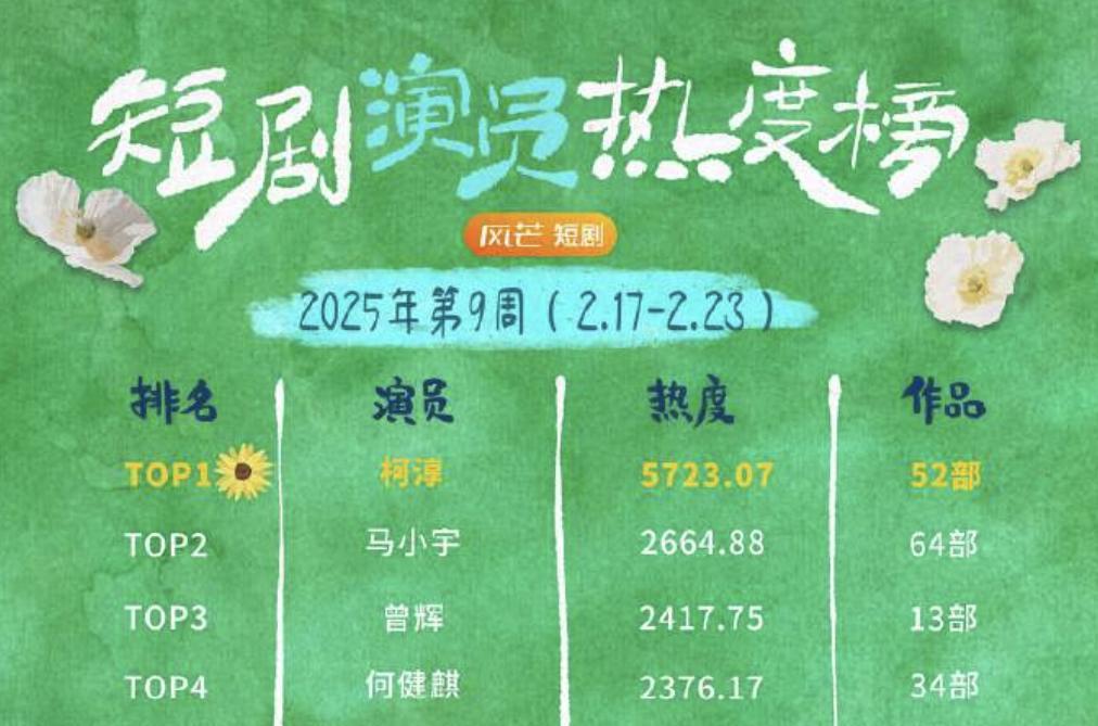 短剧男主入行前是做啥的？健身教练、高铁售票员，还有说书博主