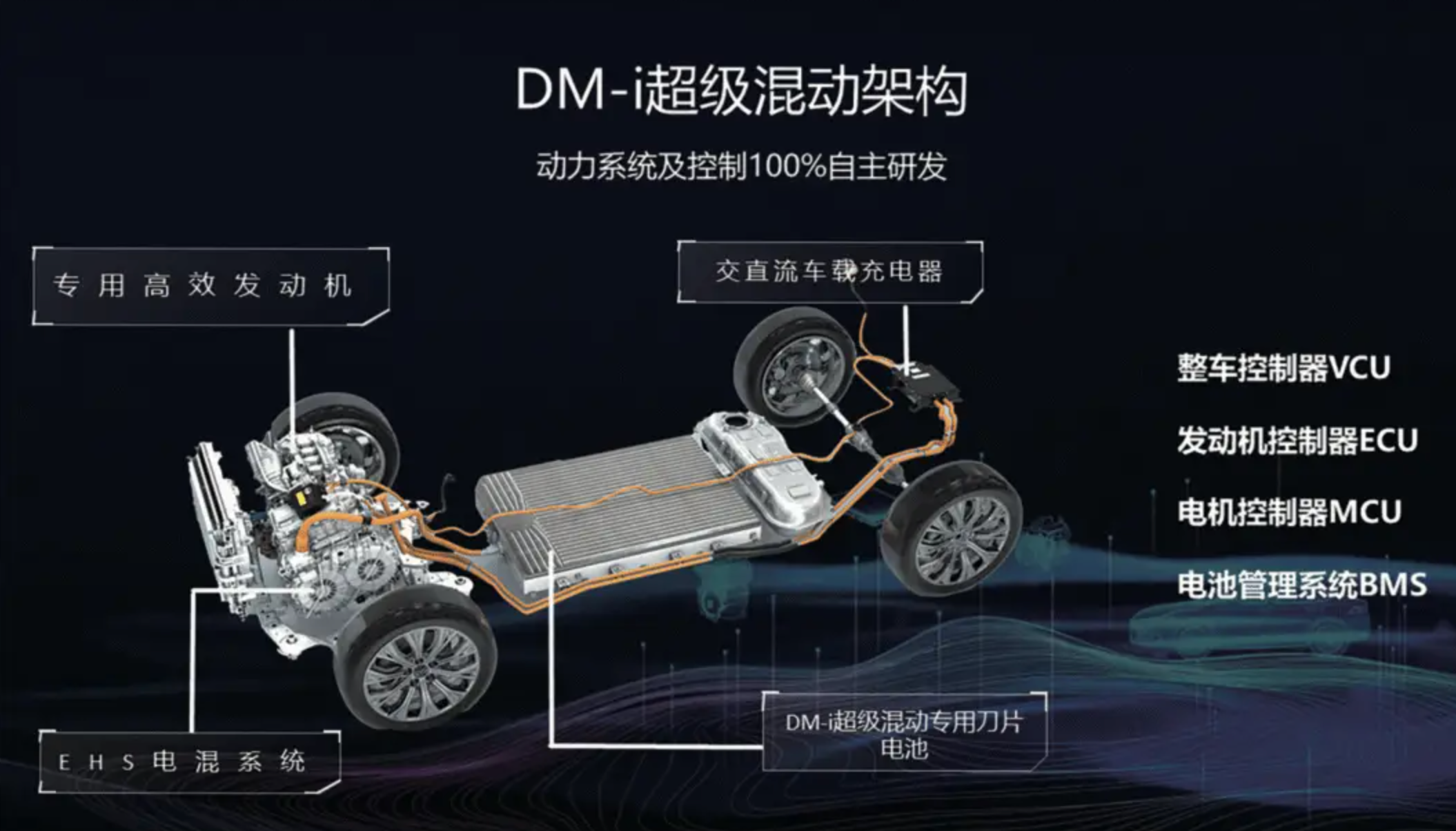 比亚迪第五代DM技术：插混领域的革新与未来