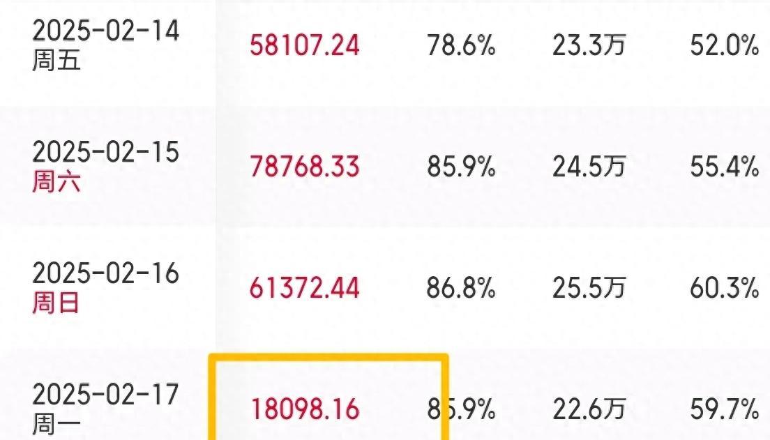 哪吒票房开始疲软,但意义非凡,清一色下终于有了耀眼的一抹红