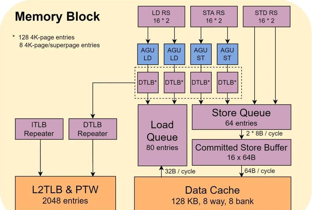 中国最强开源CPU震惊硅谷！50万人围观大V灵魂拷问