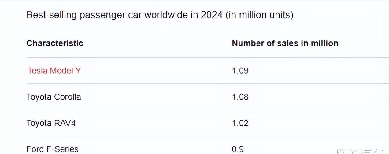 12万、15万、20万、23万、29万、31万、35万，值得买的七款SUV