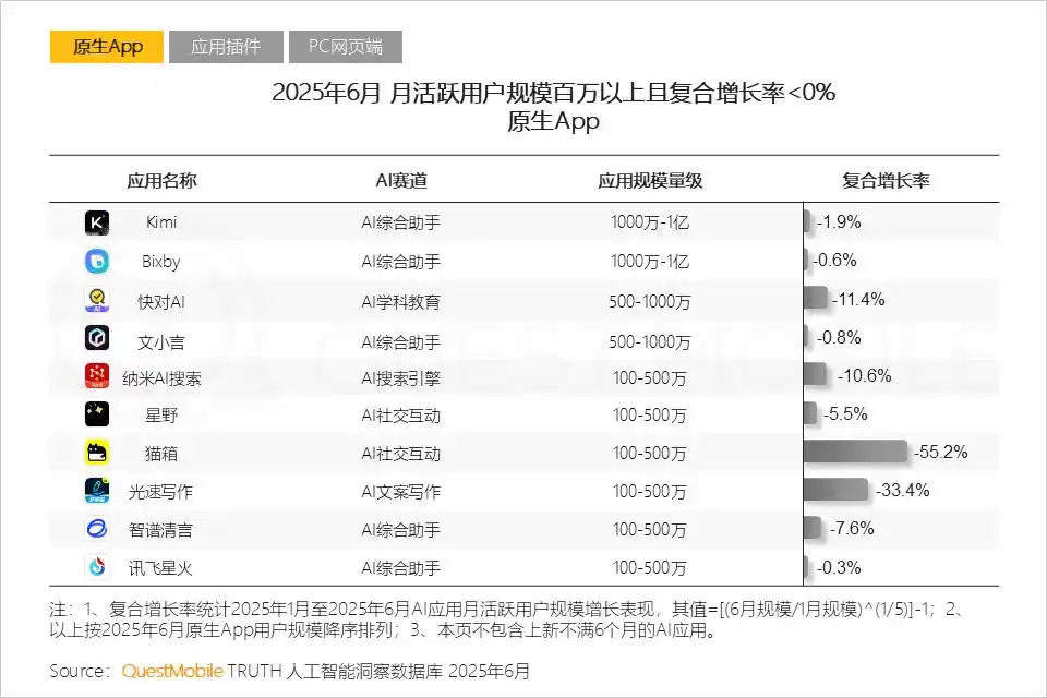 百度,被迫All in AI