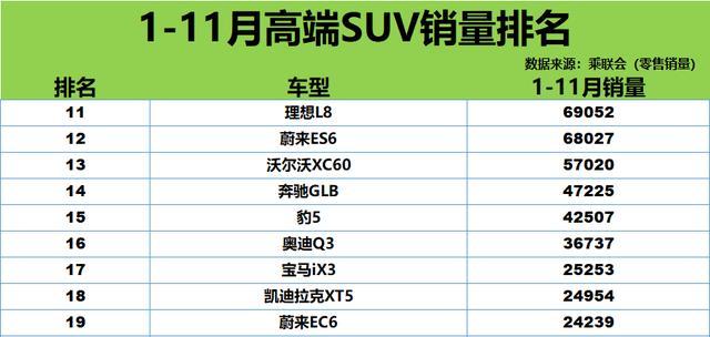 高端 SUV 市场风云变幻，谁是真正的王者？