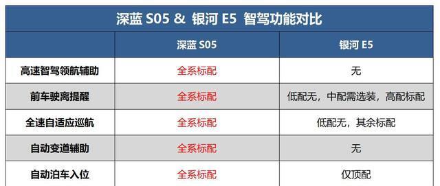 10万级又出爆款SUV：3.5分钟卖1台！全系升级高速智驾，续航510km