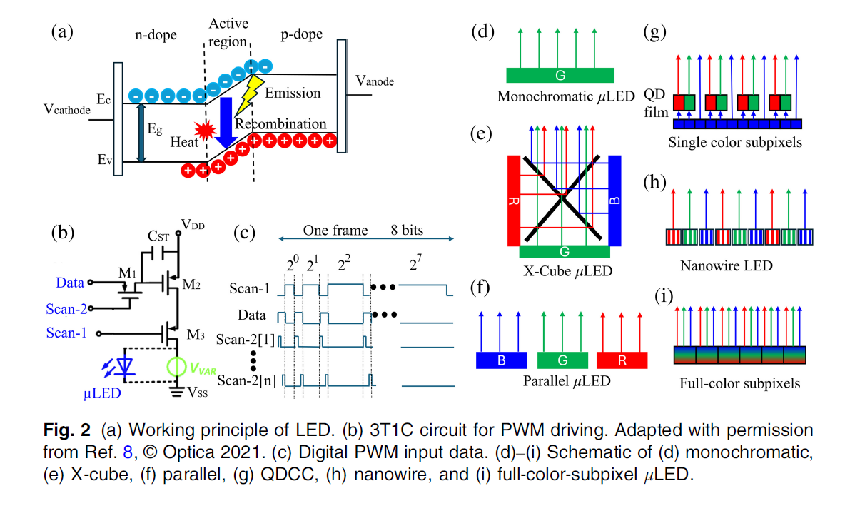 AR眼鏡光學方案揭秘：激光光源憑什么成為LCOS的最佳搭檔？