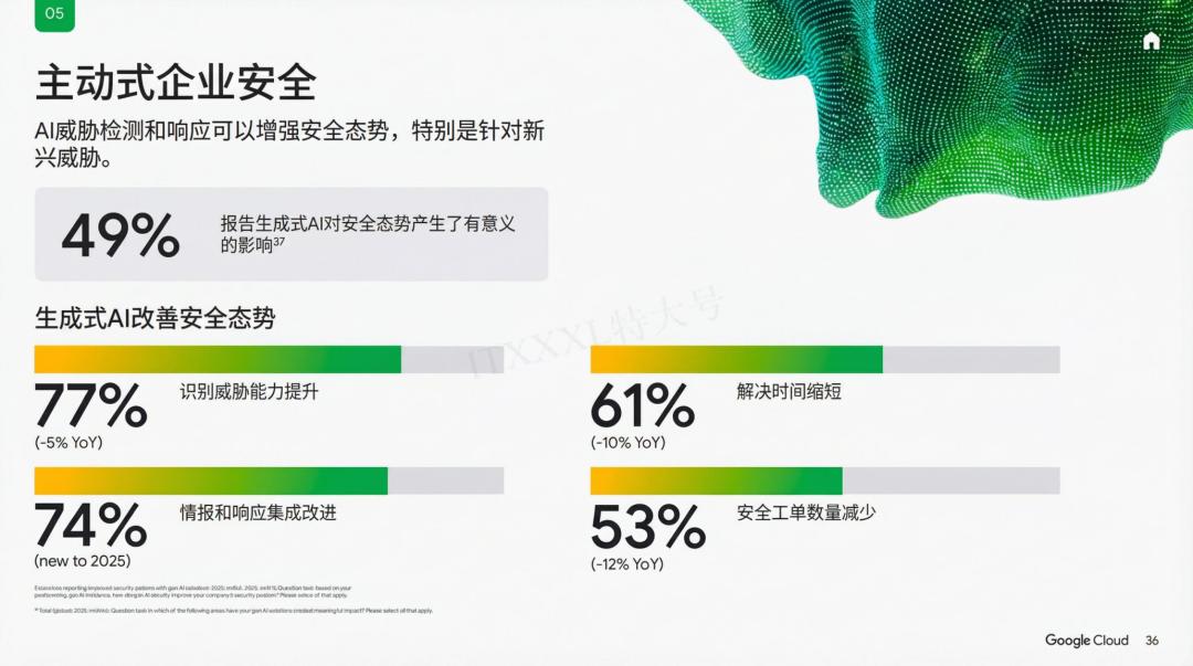 谷歌年度巨獻：2025 AI 投資回報率報告