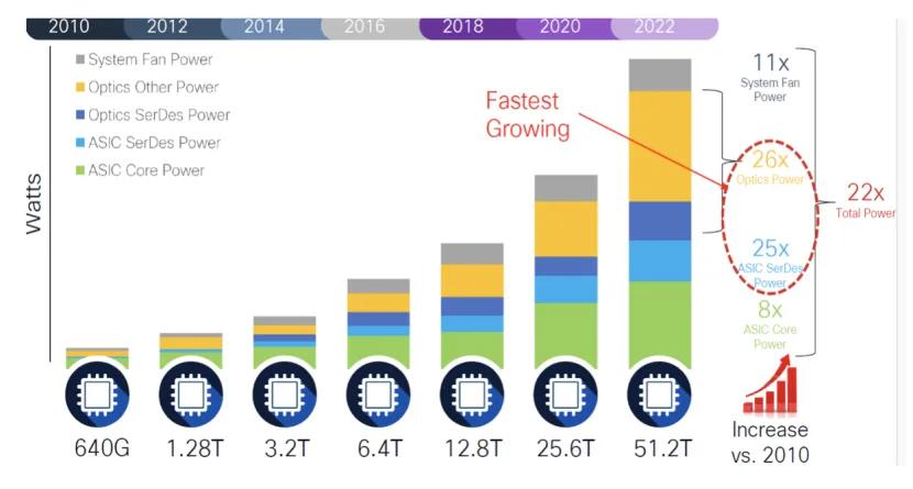 CPO赛道对决！NVIDIA、博通到底在竞争什么？