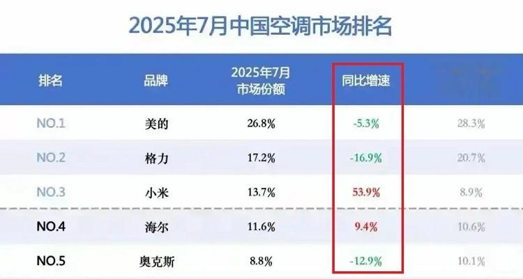 華為首款家用空調即將亮相！要復制智能汽車模式？