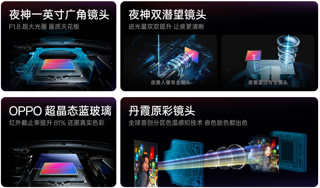 ?夜景人像神器,OPPO 发布年度影像旗舰 Find X8 Ultra