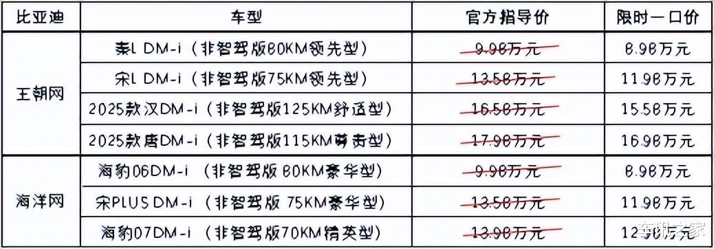 4月，比亚迪“海洋王朝放大招”，最低8.98万起