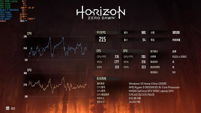 銳龍9 9955HX3D加持的最強水冷游戲本！機械革命蒼龍16 Ultra評測