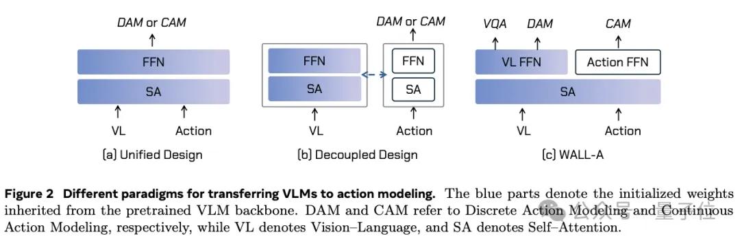 开放全栈!超越π0,具身智能基础大模型迎来真·开源,开发者狂喜