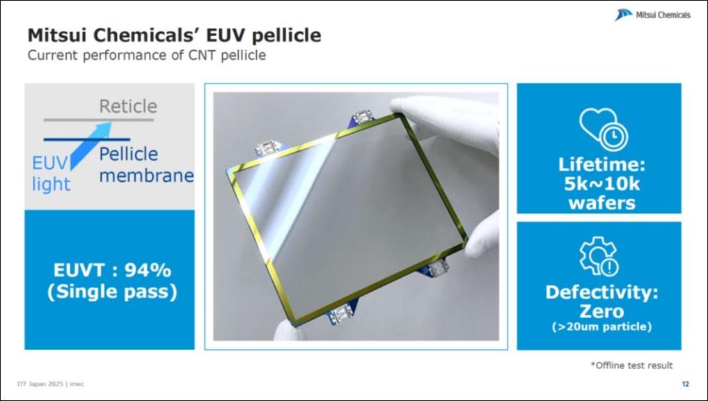 EUV光刻，卡在了光刻膠上