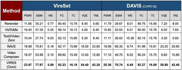 北大施柏鑫团队、贝式计算CVPR研究:视频里轻松换衣服、加柯基