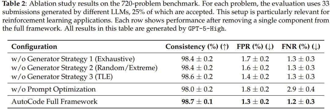 Codeforces難題不夠刷？謝賽寧等造了AI出題機，能生成原創編程題