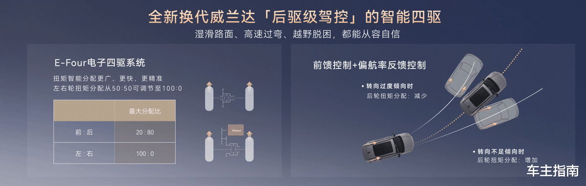 丰田史上最好油车!全新换代威兰达15.98万起售
