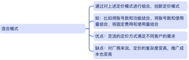 ToB SaaS軟件定價