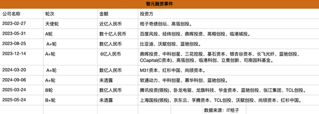 智元疑似借壳上市，它为什么着急？