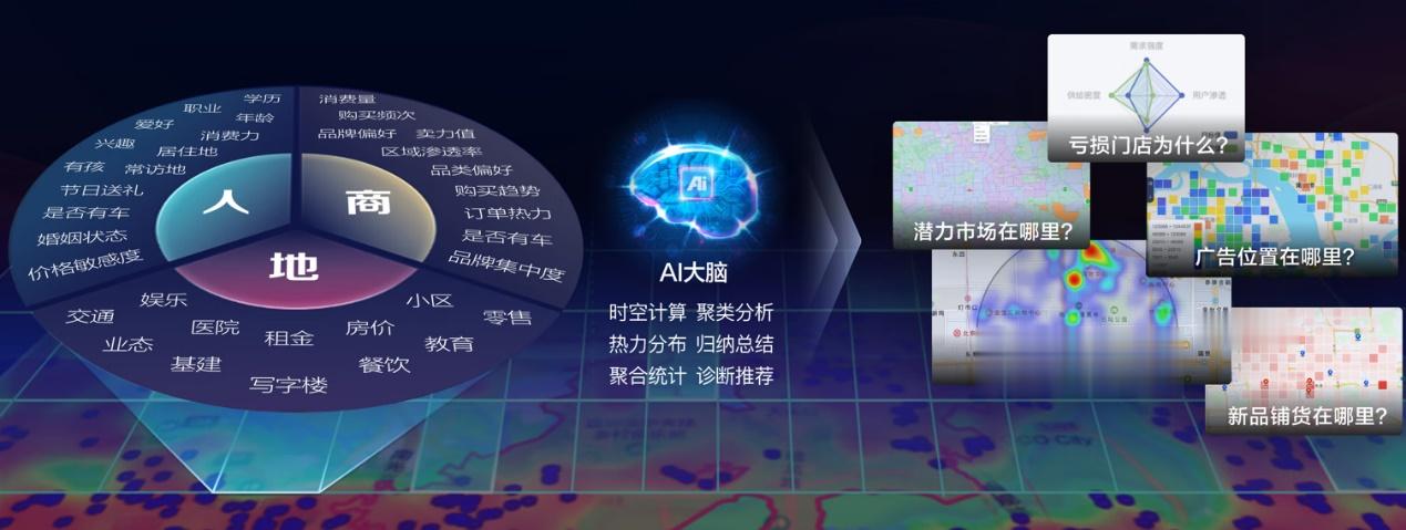 京东物流发布“超脑大模型2.0”和“异狼”