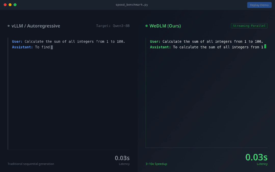 微信煉出擴散語言模型，vLLM部署AR模型3倍加速，低熵場景超10倍