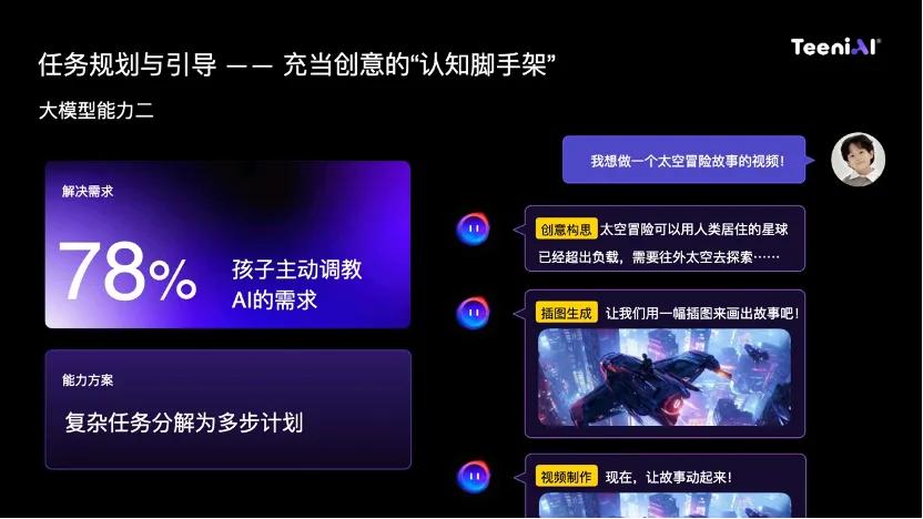 Teeni.AI 袁琳：10 后與 AI 的共生關系，將如空氣般自然