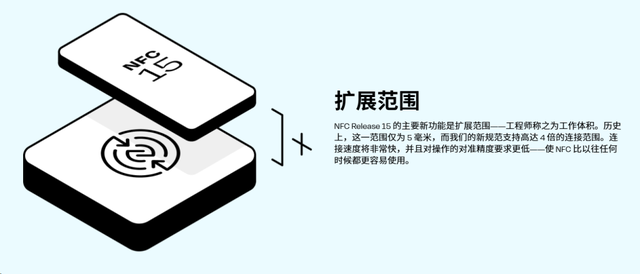这些曾被全网吹爆的技术,杀回来了