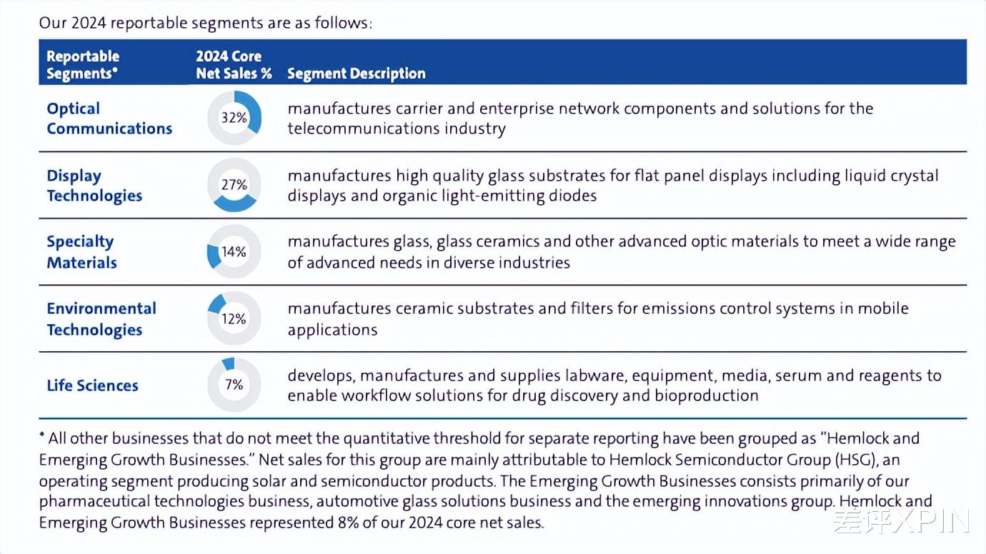 为啥现在的国产手机发布会,看不到康宁大猩猩了?