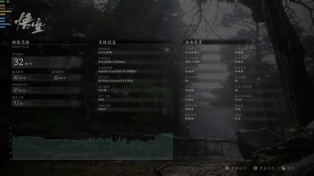 映眾RTX 5050曜夜顯卡評測：DLSS 4普及 RTX 4060可以退休了