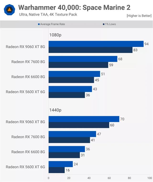 AMD Radeon 顯卡五年歷程實測