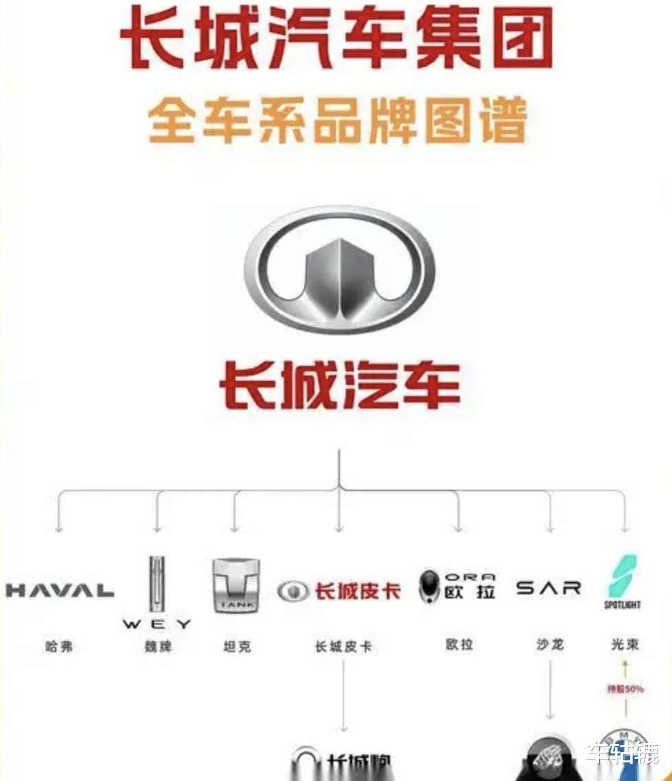 一台车可承载五动力，长城“归元”靠啥改写汽车平台游戏规则？