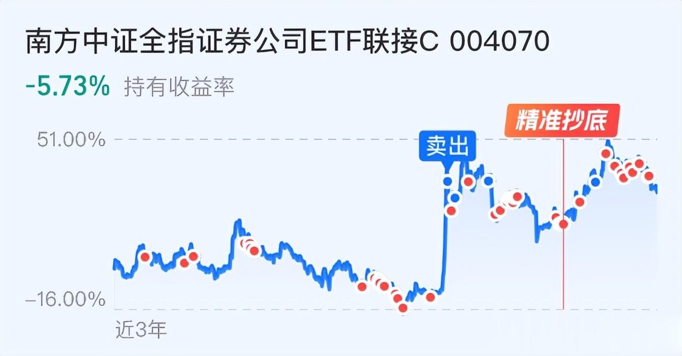 虽然多人不相信，但这个位置随时可发动行情