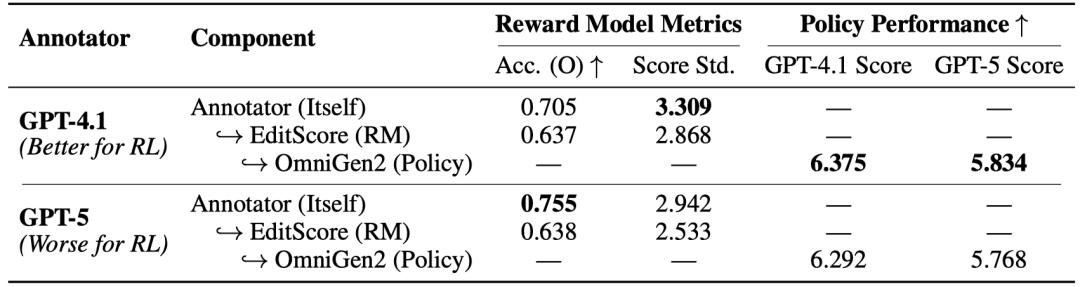 智源開源EditScore：為圖像編輯解鎖在線強化學習的無限可能