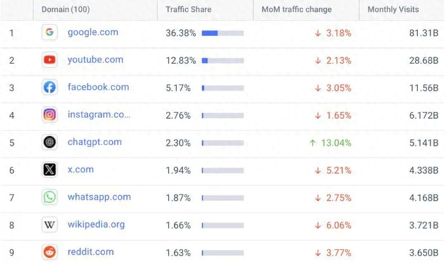 腾讯给自家QQ浏览器,搞了波史诗级更新