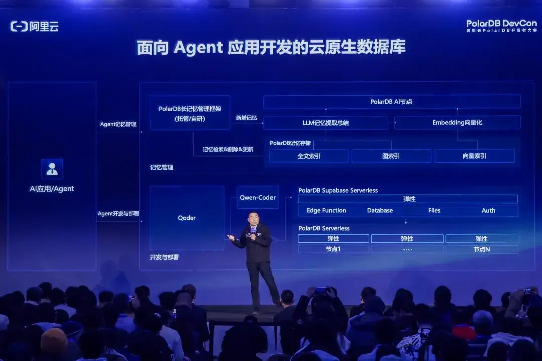 PolarDB，如何率先贏得通往 AI 時代的半張門票？