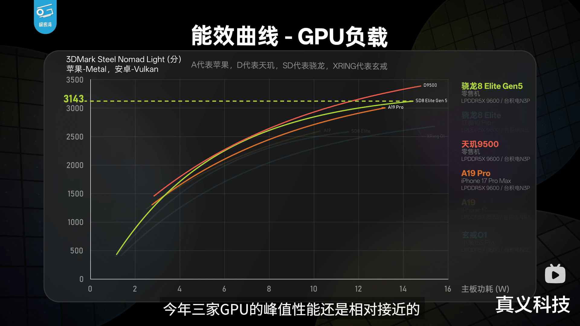 2025年最強三芯孰強孰弱？驍龍、天璣和蘋果處理器的年度對決總結