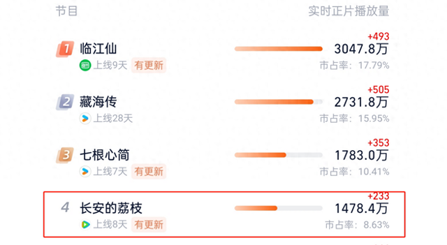 雷佳音岳云鹏演的像小品？没关系，大鹏与白客已在赶来的路上