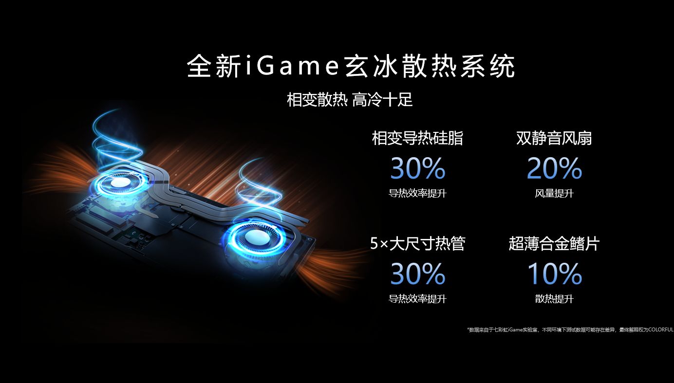 七彩虹iGame M15 Origo:全能六边形战士,重塑高端游戏本标杆