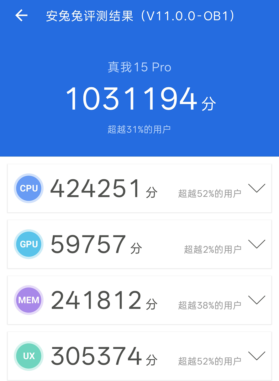 真我15 Pro评测:轻薄手感兼有长续航,年轻人的夜拍新神器